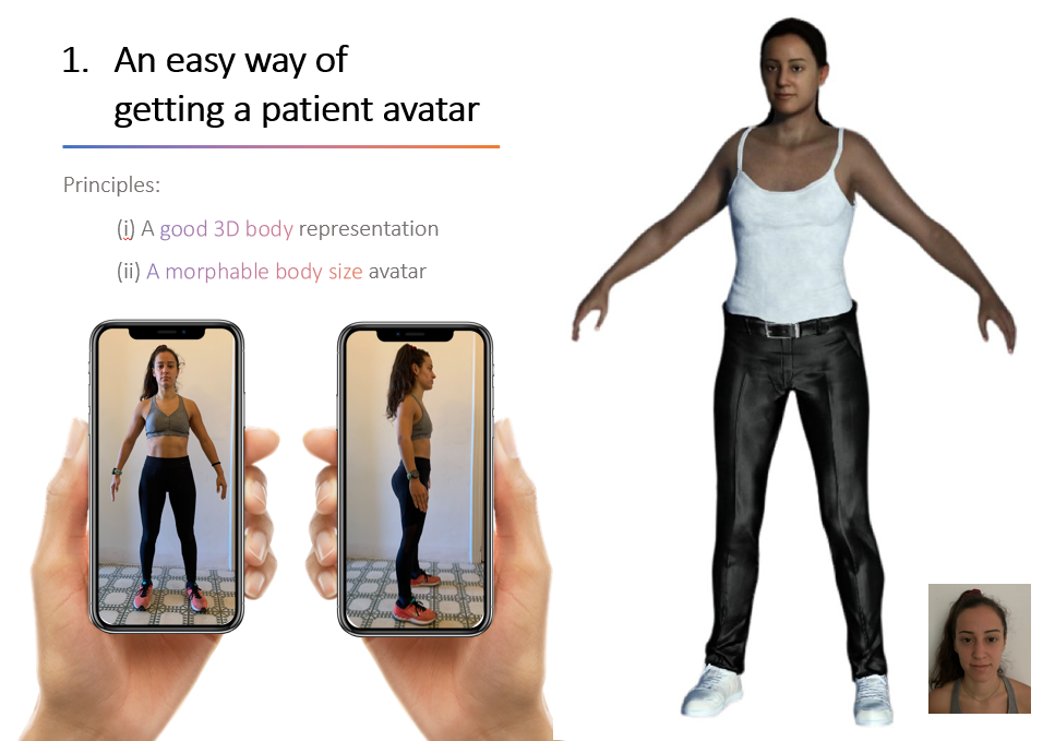 The importance of having a good 3D body representation of the patient